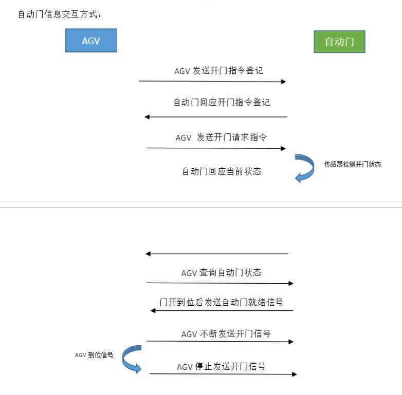 淮安卷帘门宝久电机供应插图2