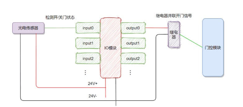 淮安卷帘门宝久电机供应插图4