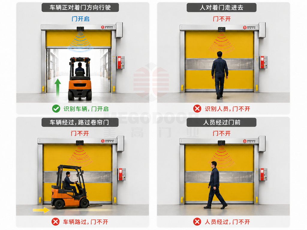淮安自动感应卷帘门厂家插图1
